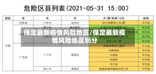 保定最新疫情风险地区/保定最新疫情风险地区划分-第1张图片