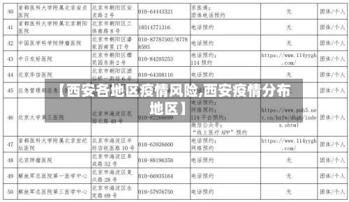 【西安各地区疫情风险,西安疫情分布地区】-第2张图片