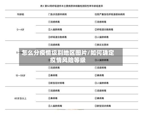 怎么分疫情级别地区图片/如何确定疫情风险等级-第1张图片