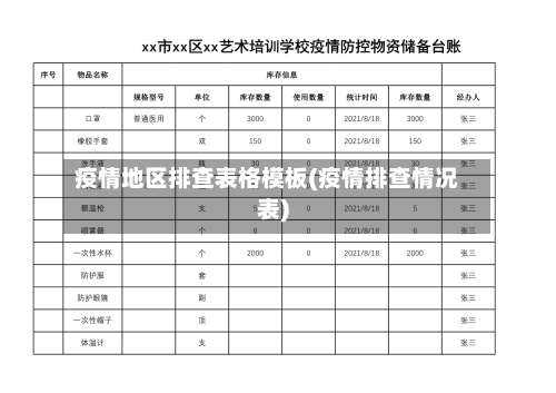 疫情地区排查表格模板(疫情排查情况表)-第2张图片